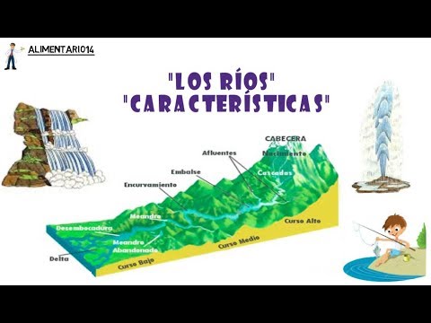 Vídeo: Diferencia Entre Los Ríos Del Himalaya Y Los Ríos Peninsulares