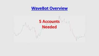 WaveBot Overview