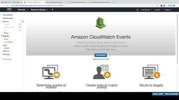 7  CodeCommit   Triggers & Notifications