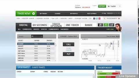 Binaire Opties Handelen: De Winnende Strategie