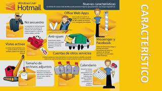 Tipos de Infografía