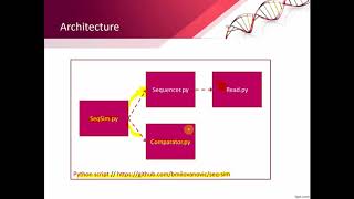 DNA Sequencing Simulation (Illumina paired-end)