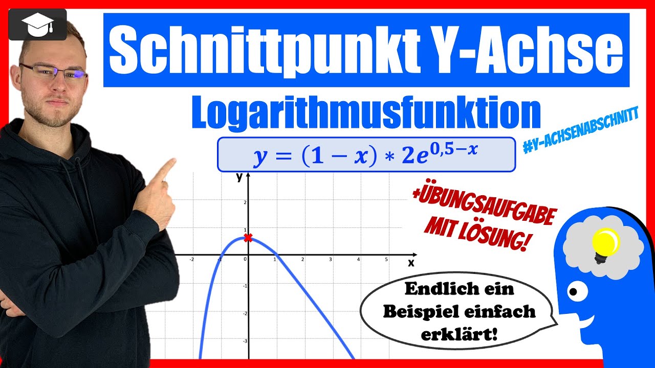 Schnittpunkt Mit Der Y Achse Berechnen www.youtube.com