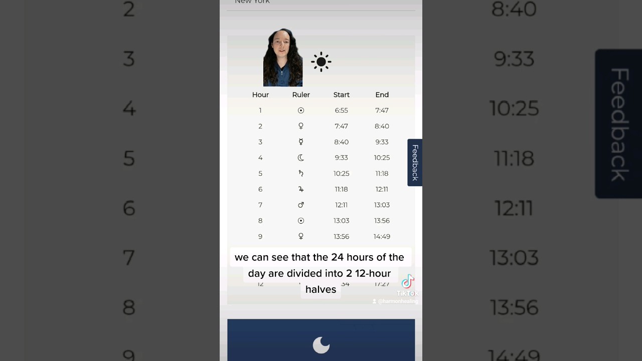 Planetary Hours are a powerful way to connect with the planetary influences 