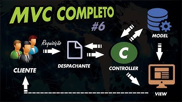 MVC Completo - #6 Arquivo de Configuração (config.php)