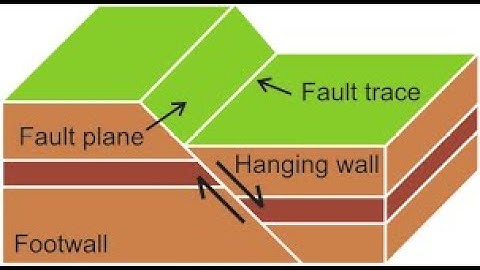 Normal fault Experiment