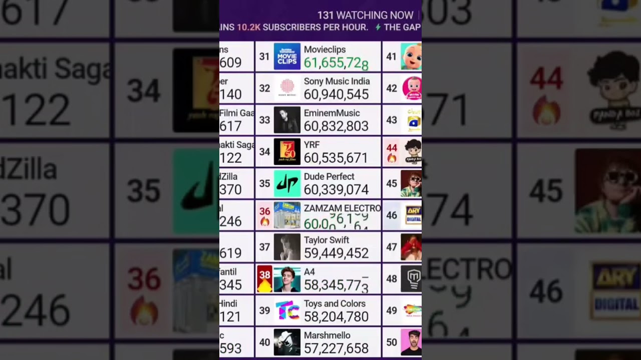 ZAMZAM ELECTRONICS TRADING hits 60 Millions. Live by: 