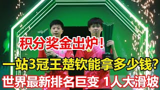 積分獎金出爐王楚欽沙特三冠能拿多少錢國乒喜提235萬元獎金12人怎麼分世界最新排名巨變樊振東排名下滑太多了。孫穎莎讓球陳夢雙方比拼的是戰術變化。