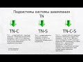 Системы заземления. Cистемы TN-C, ТN-S, TN-C-S, ТТ и IT.