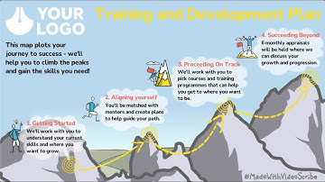 Training and Development Plan Video Template | VideoScribe