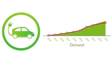 Circulor - How Blockchain can transform the Cobalt supply chain