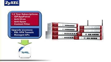 Zyxel USG Series - License Registration