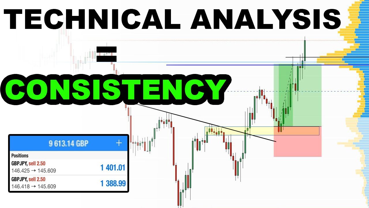 Be CONSISTENT with technical analysis - proven forex strategy - YouTube