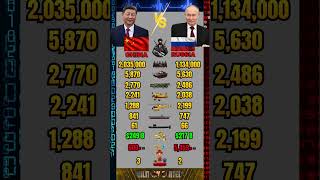 China vs Russia Military Power Comparison 2026