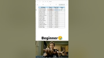 Excel: Calculating Working Hours Made Easy