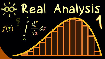 Real Analysis 1 | Introduction [dark version]