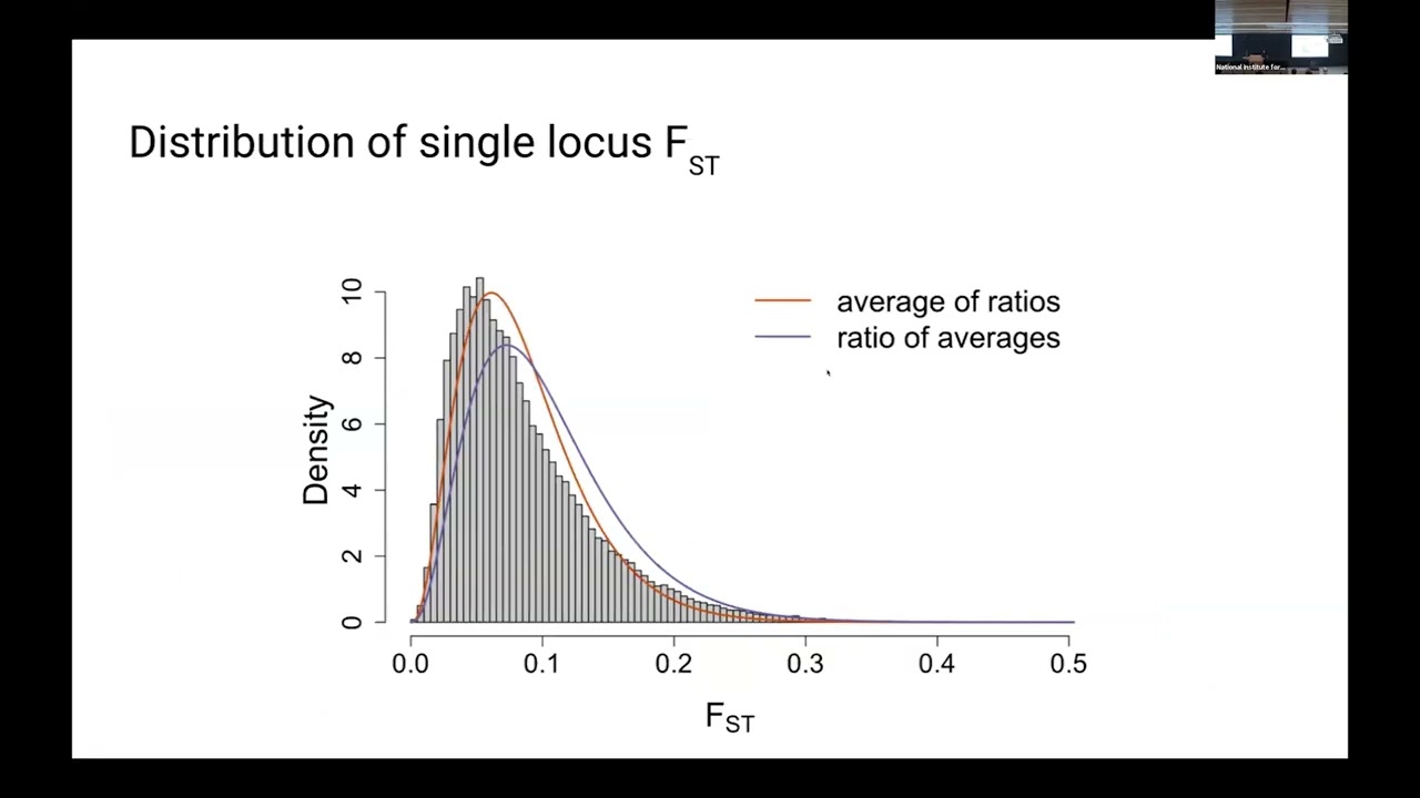 Error rates in QST-FST comparisons depend on genetic architecture and estimation procedure