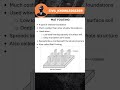 Mat Footing | Shallow Foundation #shorts #education #engineer #Civilengineering | Civil_Knowledge289