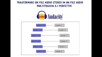 Come trasformare una traccia stereo in un file musicale 5.1 con Audacity