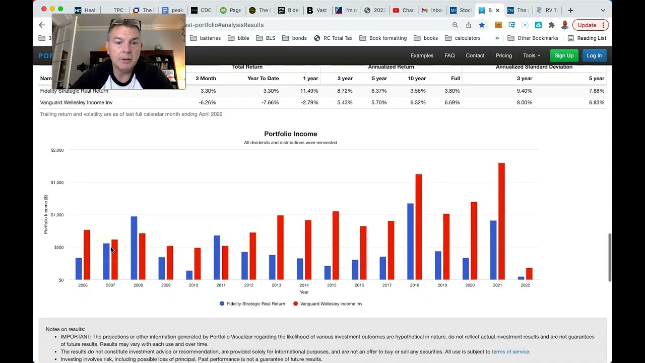 Comparison of Vanguard Wellesley and Fidelity Strategic Real Return