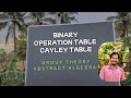 Binary Operation Table | Cayley Table | Group Theory | Abstract Algebra