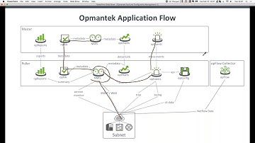 Webinar  Fault and Configuration Management for Service Providers and Telcos