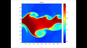 Kelvin Helmholtz Instability - Density