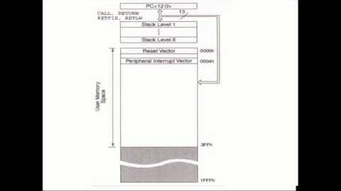 Tutorial Ensamblador PIC16F84 Parte 1 de 4 mp4