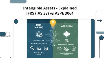 Intangible Assets - Explained  IFRS (IAS 38) vs ASPE 3064