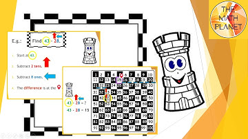 Subtract Tens and Ones on a Hundred Chart | Grade 2