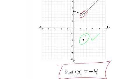 Evaluating Piecewise Functions Examples