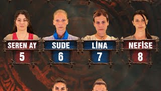 This Weeks Female Contestants In Survivor Were Nominated For Elimination Via Sms Voting. The Tur...