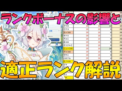 プリコネr ランクボーナスによる影響と適正ランク解説 全キャラtp上昇の変化調べてみました ランク Youtube