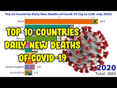 Top 10 Countries Daily New Deaths of Covid-19 (Up to 12th July 2020) || ...