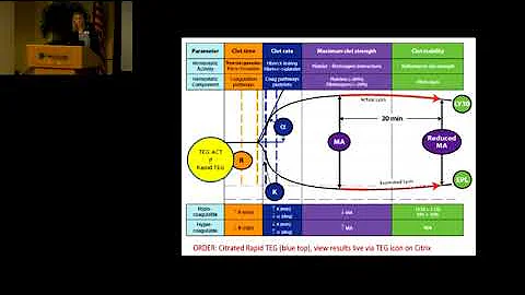 Surgical Grand Rounds 5/23/2018 - Updates on Surgi...