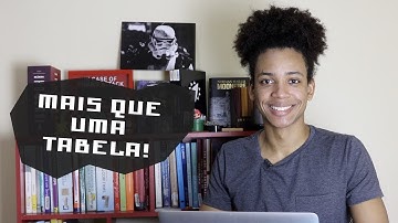 Representação de Matrizes | Matemática com Python
