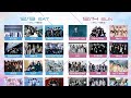 KBS MUSIC BANK GLOBAL FESTIVAL 2025 FINAL LINE UP 뮤직뱅크 인 재팬 글로벌 페스티벌 2025 12월 12일 13일 