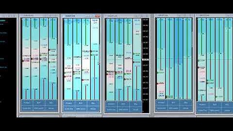 Master Class 1 - FibMatrix Forex Day Trading Software