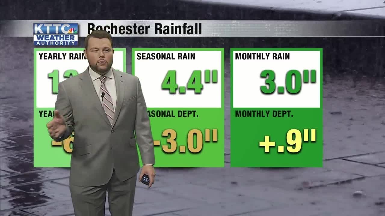 Quiet weather pattern this weekend - YouTube