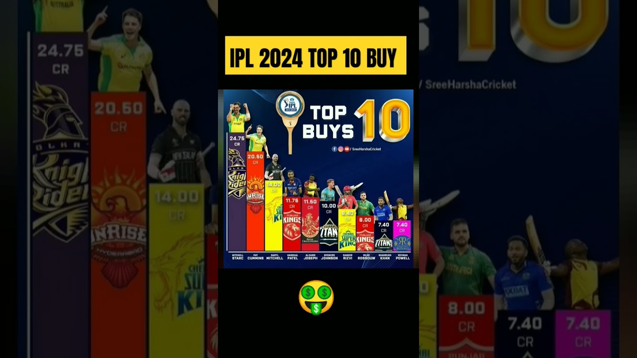 IPL 2024 TOP 10 BUYS 