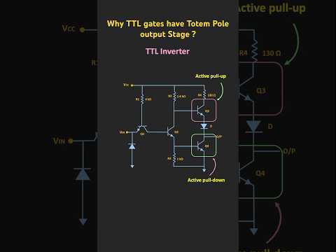 Why TTL logic