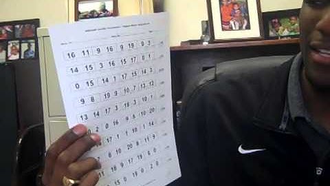 QCES AimsWeb Quantity Discrimination Measure