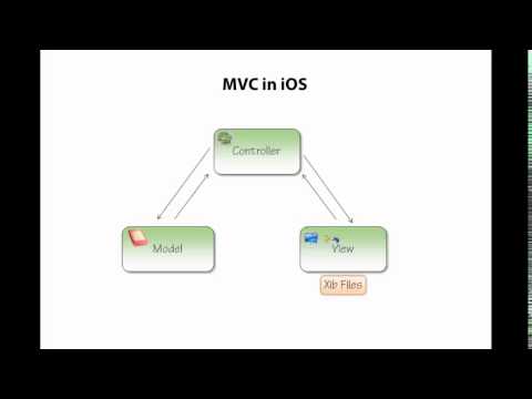 6 MVC in iOS