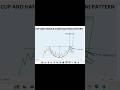 Cup and handle ptrn #shorts #shortvideo #shortsviral #stockmarket #chartpatterns