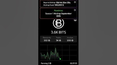😱 Bits Airdrop  30 September | Bits Airdrop Withdrawal | Bits Airdrop Listing Date #bitsairdrop