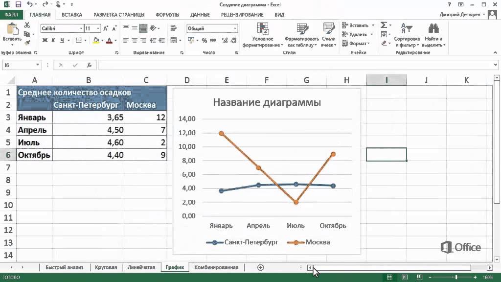 Построение и редактирование диаграмм в ms excel - 96 фото