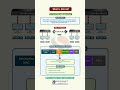 What is 802.1Q? | VLAN Tagging Explained in Hindi