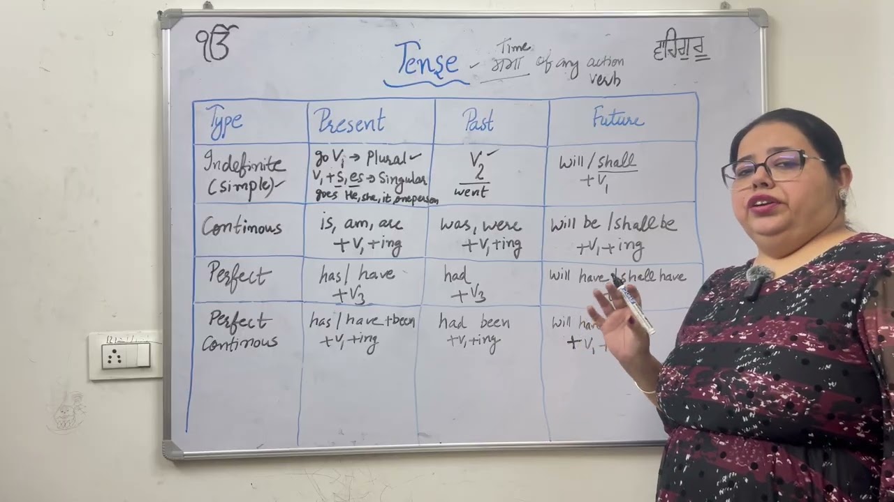 Tenses        Master your Tenses, Master your English. ✨📚Tenses are the backbone of English grammar.