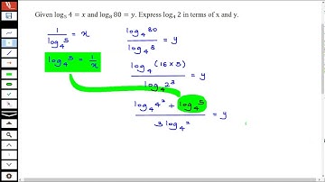 Chapter 4 Indices, Surds and Logarithms