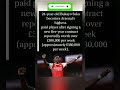Bukayo Saka becomes Arsenal’s highest-paid player💰⚽ #BukayoSaka #Arsenal#PremierLeague #ContractNews